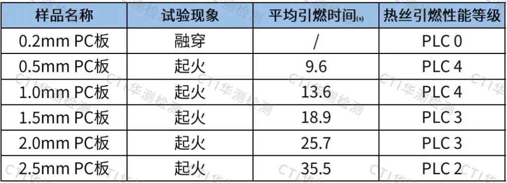 菠菜担保网 - 最权威的全网担保平台